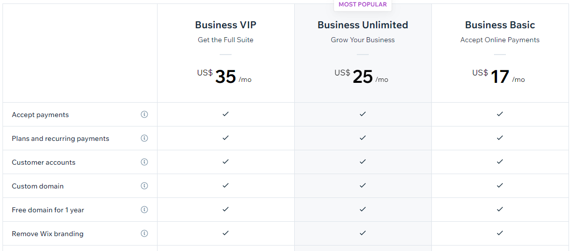 Breaking Down Wix’s True Pricing and Fees in Romania