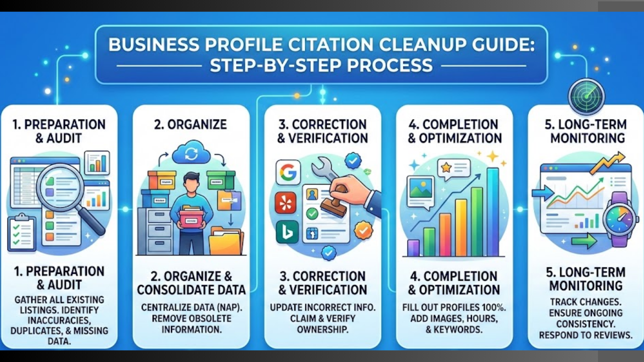 How to Find and Fix Bad Citations With our Citations Cleanup Guide